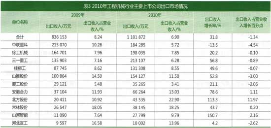 工程机械